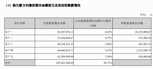 南极电商炼金术：大股东投250万赚7亿 子公司营收暴涨10倍