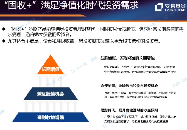 涨知识 市场震荡宜稳行 2分钟了解 固收 策略精髓 财富号 东方财富网