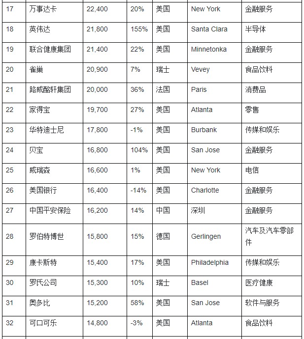 2020胡润世界500强:中国51家企业上榜,牧原股份第299名