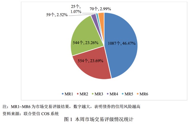 债市 市场交易评级周报 21 1 4 21 1 8 财富号 东方财富网