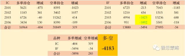 要变天 中信猛加41手空单 财富号 东方财富网