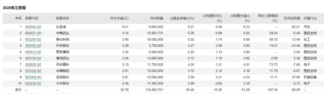 选基就是选人，值得信赖的基金经理系列专题（第七部分）