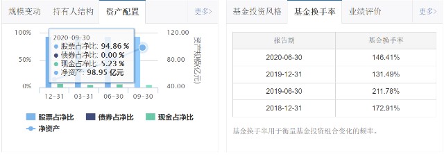 选基就是选人，值得信赖的基金经理系列专题（第七部分）