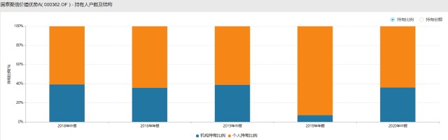 选基就是选人，值得信赖的基金经理系列专题（第七部分）