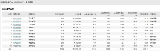 选基就是选人，值得信赖的基金经理系列专题（第七部分）