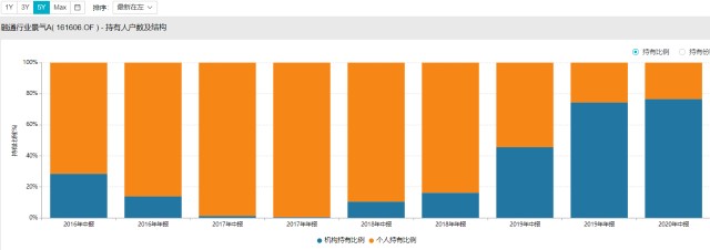 选基就是选人，值得信赖的基金经理系列专题（第七部分）