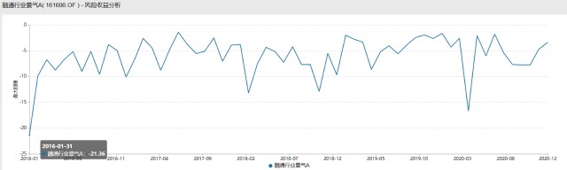 选基就是选人，值得信赖的基金经理系列专题（第七部分）