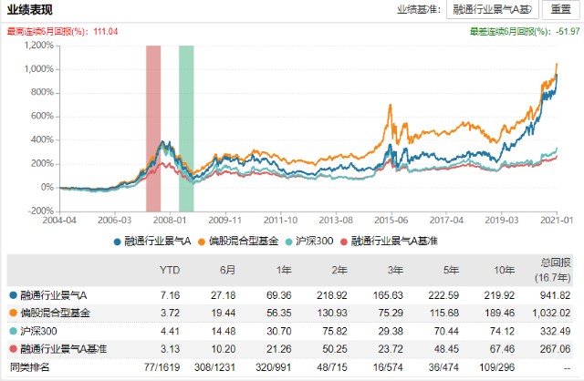 选基就是选人，值得信赖的基金经理系列专题（第七部分）