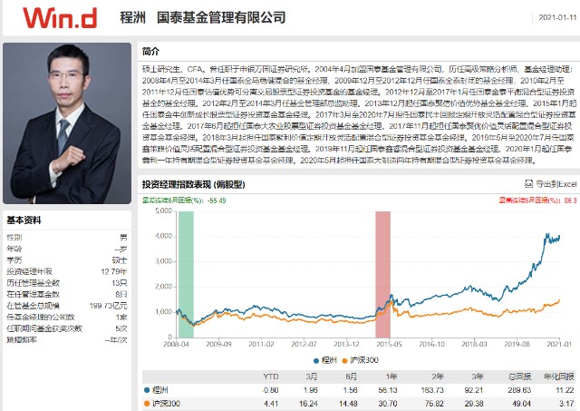 选基就是选人，值得信赖的基金经理系列专题（第七部分）