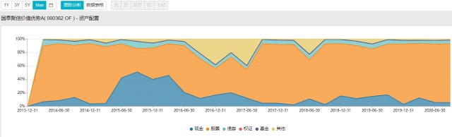 选基就是选人，值得信赖的基金经理系列专题（第七部分）