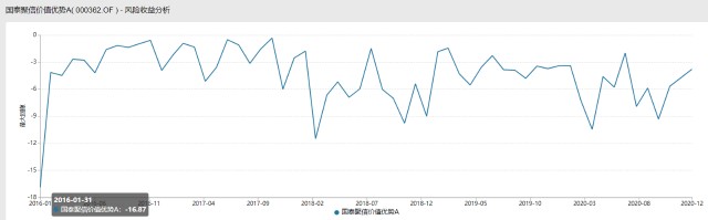 选基就是选人，值得信赖的基金经理系列专题（第七部分）