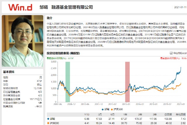 选基就是选人，值得信赖的基金经理系列专题（第七部分）