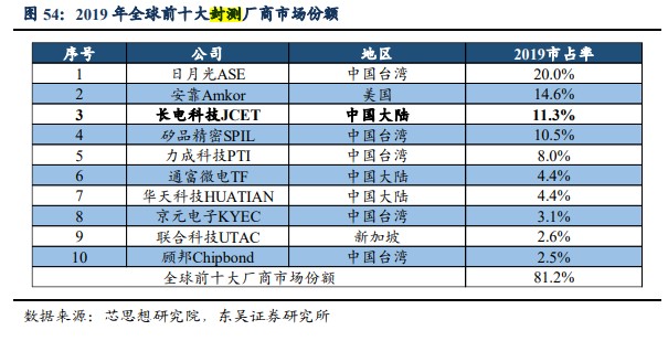 半导体全线异动 顶层重磅强推众分支直线飙涨 木子的网站