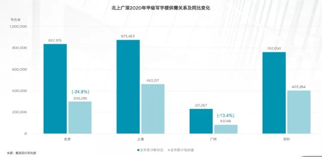 就业人口流向_就业人口数据