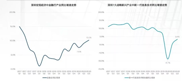 就业人口流向_就业人口数据