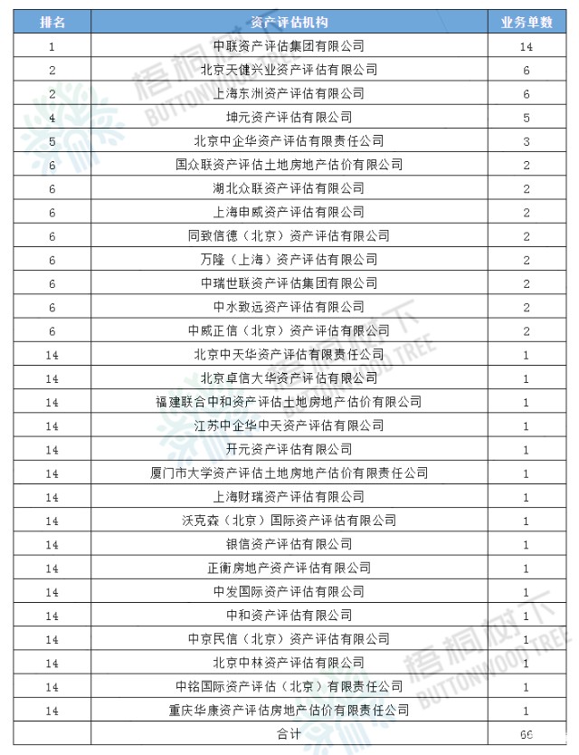 2020年度并购重组中介机构排名（独立财务顾问、律所、会所）