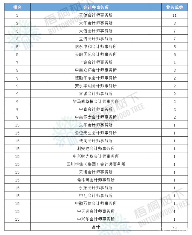 2020年度并购重组中介机构排名（独立财务顾问、律所、会所）