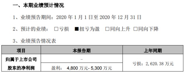 公司報告期內淨利潤扭虧為盈的主要原因:廣東寬普科技有限公司業績