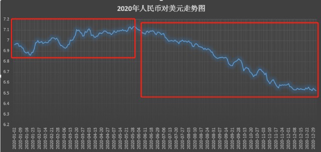 换10万美元少花7万 为什么人民币不断升值 对投资有何影响 财富号 东方财富网