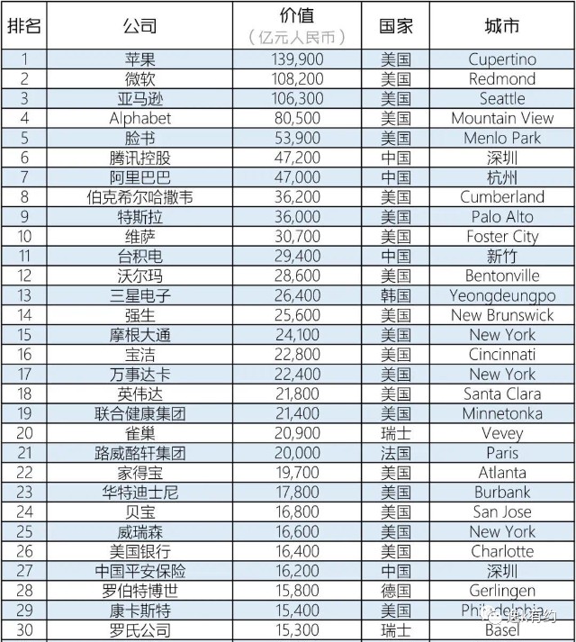 苹果2020年gdp_中国gdp2020年(3)