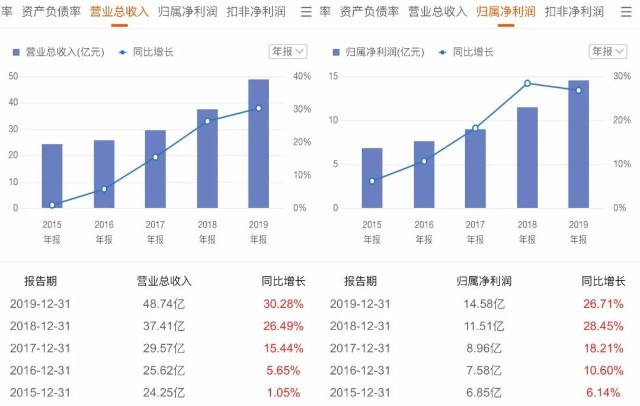 上市酒企再因宏远规划被问询，今世缘有何勇气力争150亿营收？