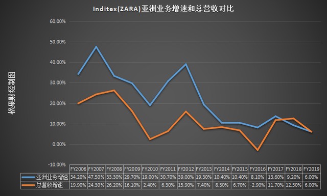 三姐妹集体关闭 Zara离撤出中国市场还会远吗 财富号 东方财富网