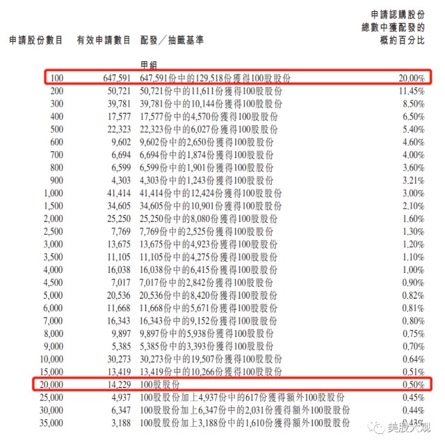 夜报 医渡科技估值几何 中签后怎么抛售划算 财富号 东方财富网