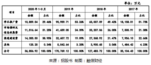 2018上半年山东省各县经济总量_山东省地图(2)