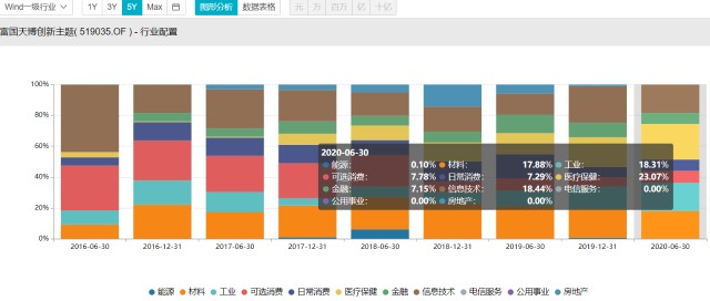 选基就是选人，值得信赖的基金经理系列专题（第六部分）