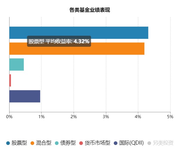 选基就是选人，值得信赖的基金经理系列专题（第六部分）