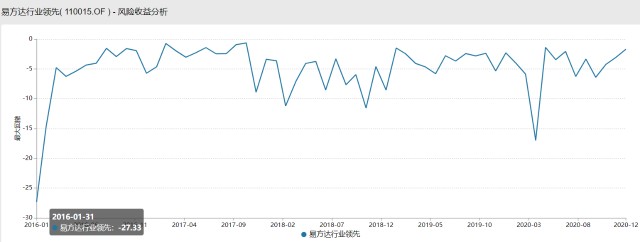 选基就是选人，值得信赖的基金经理系列专题（第六部分）