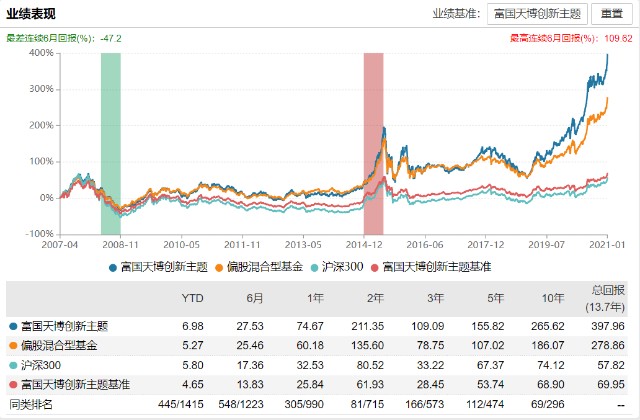 选基就是选人，值得信赖的基金经理系列专题（第六部分）