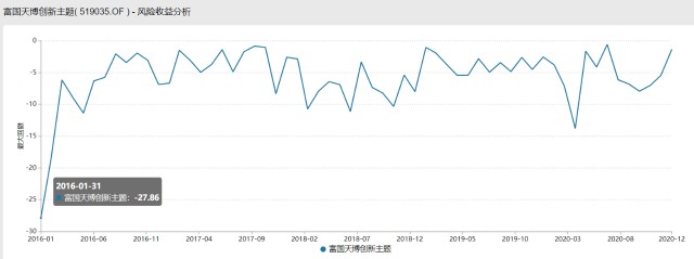 选基就是选人，值得信赖的基金经理系列专题（第六部分）