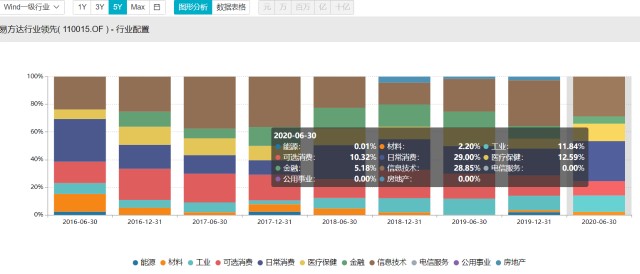 选基就是选人，值得信赖的基金经理系列专题（第六部分）