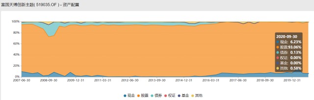 选基就是选人，值得信赖的基金经理系列专题（第六部分）