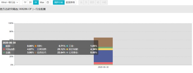 选基就是选人，值得信赖的基金经理系列专题（第六部分）