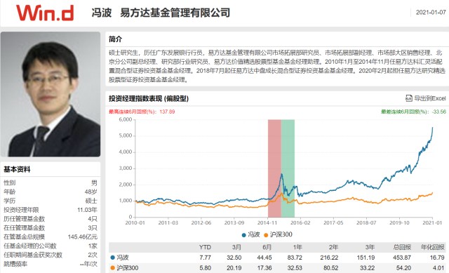 选基就是选人，值得信赖的基金经理系列专题（第六部分）