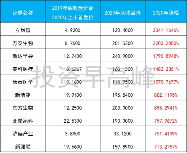 如何用一年赚到一百万 内附行之有效的方法 财富号 东方财富网