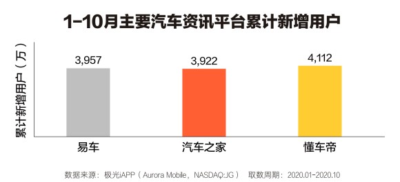 懂车帝发布白皮书 汽车直播 线上场景成行业关注重点 财富号 东方财富网