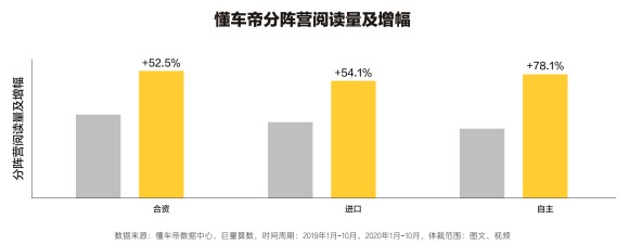 懂车帝发布白皮书 汽车直播 线上场景成行业关注重点 财富号 东方财富网