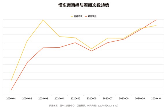 懂车帝发布白皮书 汽车直播 线上场景成行业关注重点 财富号 东方财富网