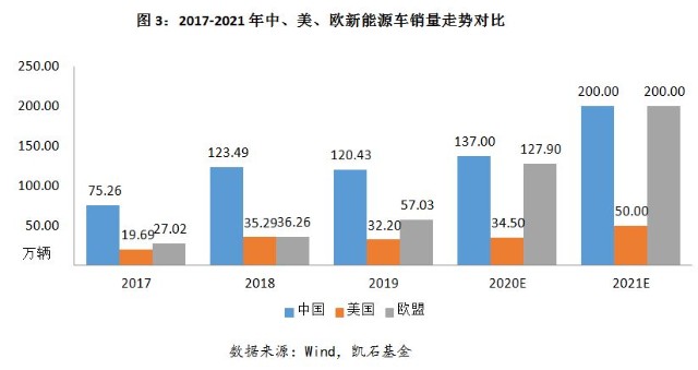 2021年咸宁gdp估计值_权威发布 四川21市州一季度GDP数据出炉 达州排在...(2)
