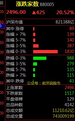 十大股神说股市 今天关灯吃面 买股犹如买雷 周五支撑和压力 财富号 东方财富网