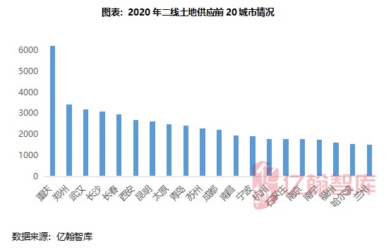 土地供应与成交同步提升 二线城市表现较弱丨年度盘点 土地市场 财富号 东方财富网