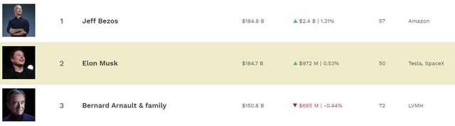 打脸 世界首富 富士康要造车 郭台铭的鸿海系日增百亿市值 财富号 东方财富网