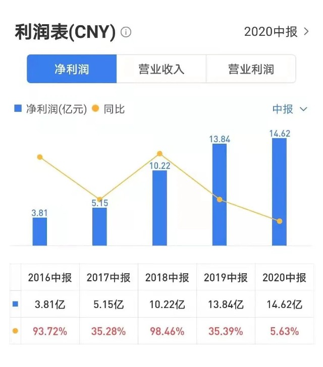 逢低置换佳源国际 沈天晴 一箭三雕 财富号 东方财富网