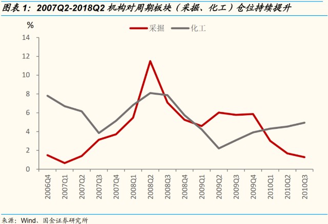 gdp抱团