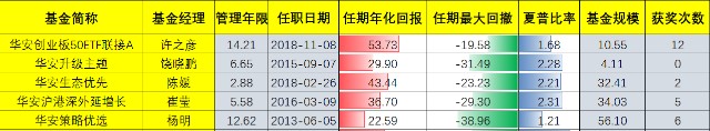 抱团背景下，基金投资应该注意什么？（附基金经理代表作详情）