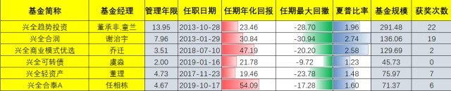 抱团背景下，基金投资应该注意什么？（附基金经理代表作详情）