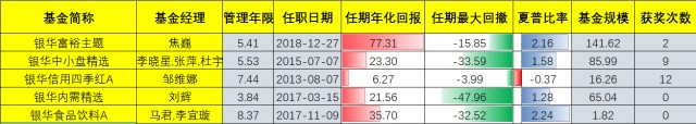 抱团背景下，基金投资应该注意什么？（附基金经理代表作详情）